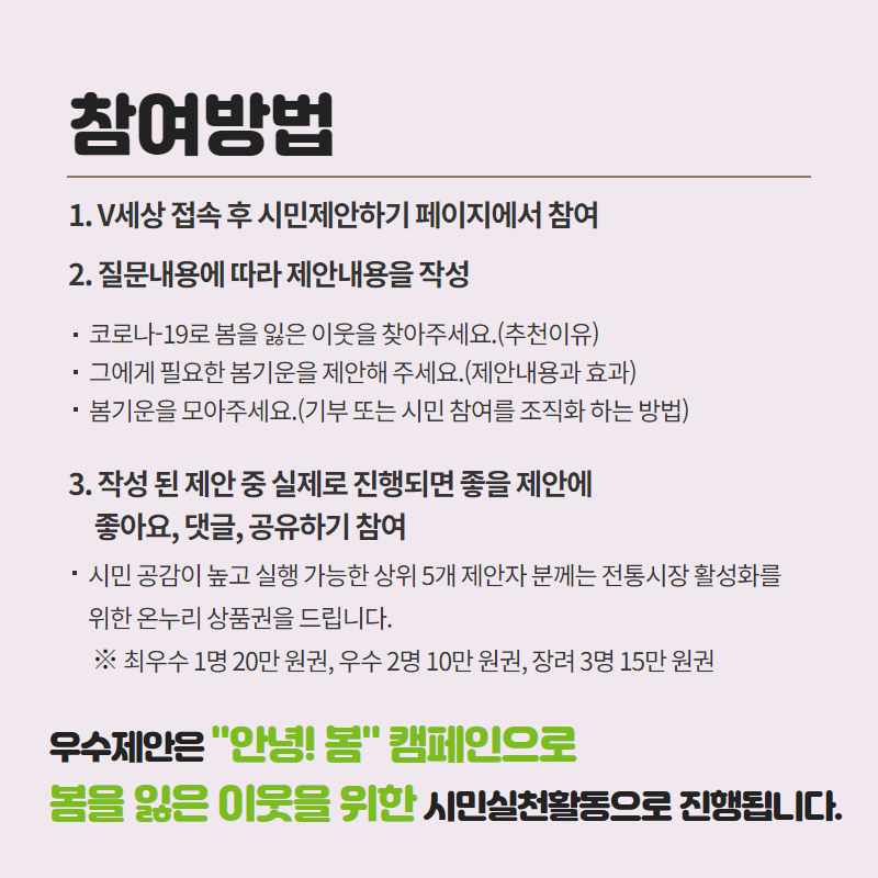 참여방법 1. V세상 접속 후 시민제안하기 페이지에서 참여 2. 질문내용에 따라 제안내용을 작성 코로나19로 봄을 잃은 이웃을 찾아주세요.추천이유 그에게 필요한 봄기운을 제안해 주세요.제안내용과 효과 봄기운을 모아주세요.기부 또는 시민 참여를 조직화 하는 방법 3. 작성 된 제안 중 실제로 진행되면 좋을 제안에 좋아요, 댓글, 공유하기 참여 시민 공감이 높고 실행 가능한 상위 5개 제안자 분께는 전통시장 활성화를 위한 온누리 상품권을 드립니다. 최우수 1명 20만 원권, 우수 2명 10만 원권, 장려 3명 15만 원권 우수제안은 안녕! 봄 캠페인으로 봄을 잃은 이웃을 위한 시민실천활동으로 진행됩니다.