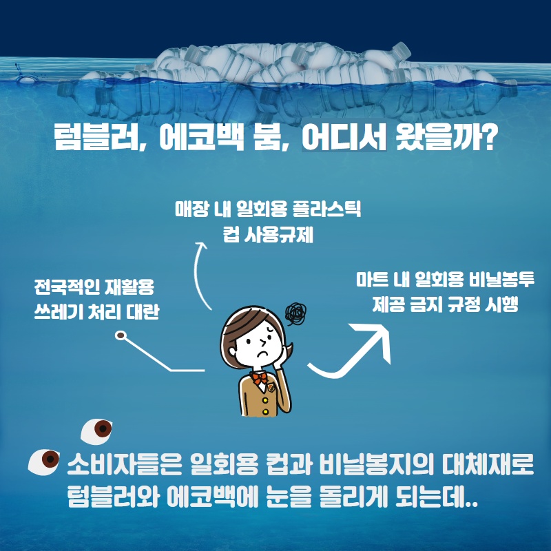 텀블러, 에코백 북, 어디서 왔을까?
매장 내 일회용 플라스틱컵 사용규제
전국적인 재활용 쓰레기 처리 대란
마트 내 일회용 비닐봉투 제공 금지 규정 시행
소비자들은 일회용 컵과 비닐봉지의 대체재로 텀블러와 에코백에 눈을 돌리게 되는데..